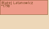 Drzewo genealogiczne - Baej Latanowicz