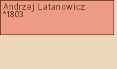 Drzewo genealogiczne - Andrzej Latanowicz