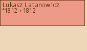 Drzewo genealogiczne - ukasz Latanowicz