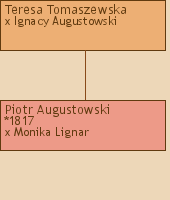 Drzewo genealogiczne - Teresa Tomaszewska