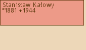 Drzewo genealogiczne - Stanisaw Kaowy