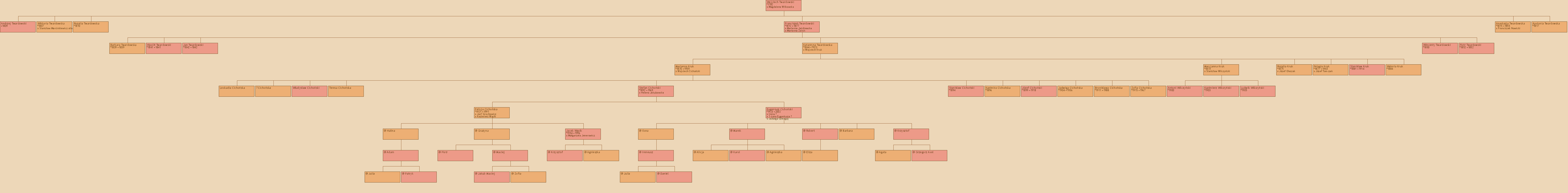 Drzewo genealogiczne - Wojciech Twardowski