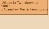 Drzewo genealogiczne - Wiktoria Twardowska