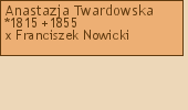 Drzewo genealogiczne - Anastazja Twardowska