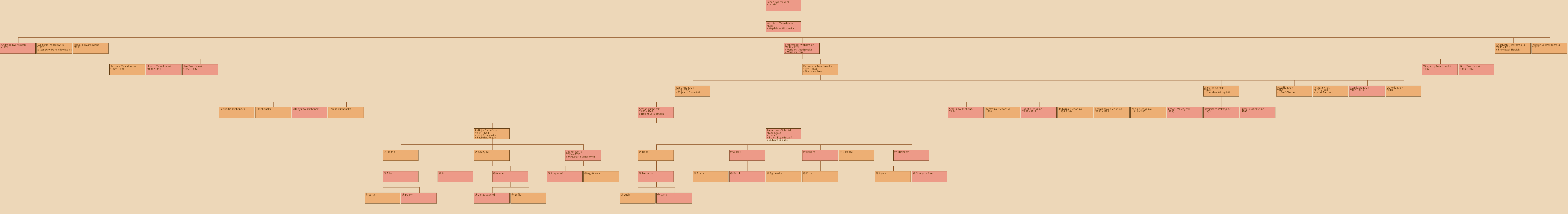 Drzewo genealogiczne - Jzef Twardowicz